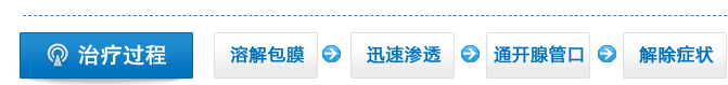 治疗过程